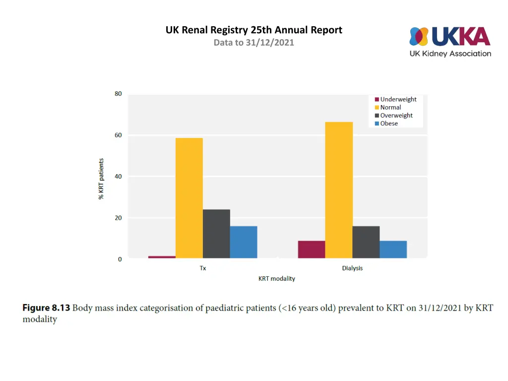 uk renal registry 25th annual report data 12