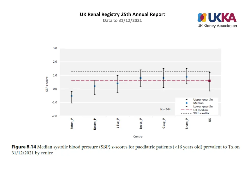 uk renal registry 25th annual report data 13