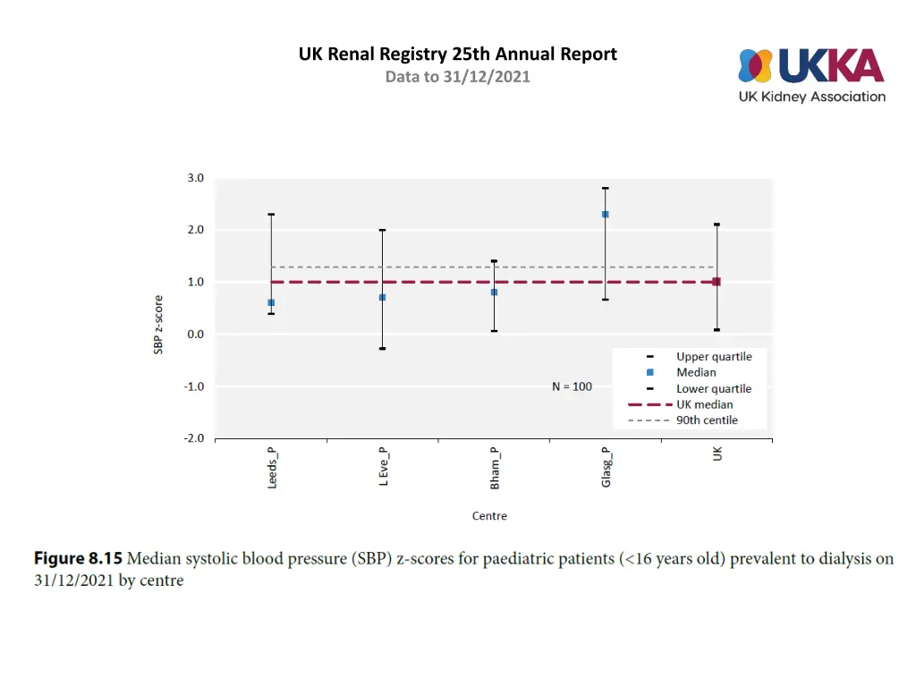 uk renal registry 25th annual report data 14