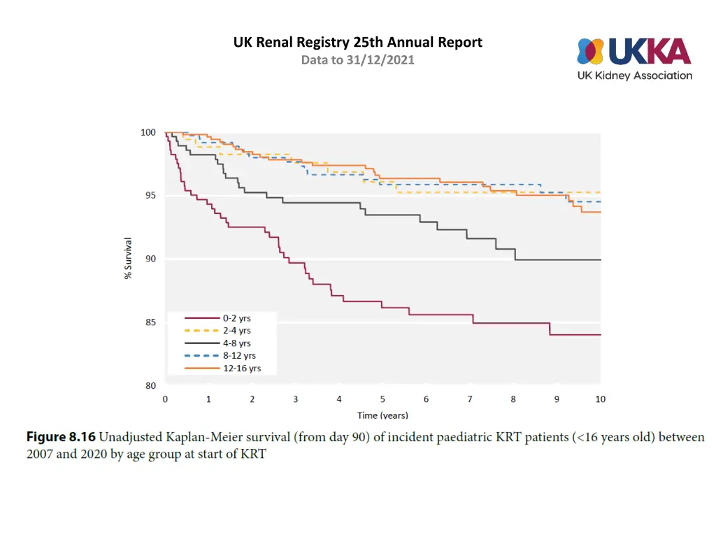 uk renal registry 25th annual report data 15