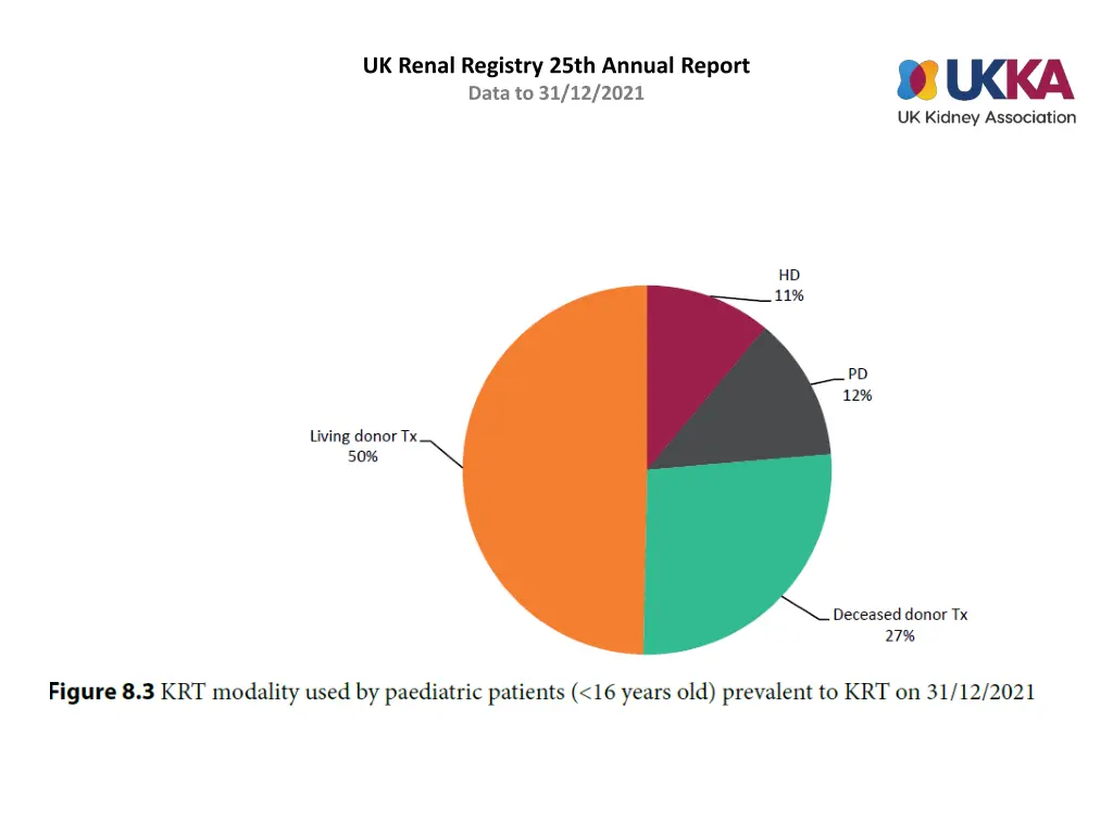 uk renal registry 25th annual report data 2