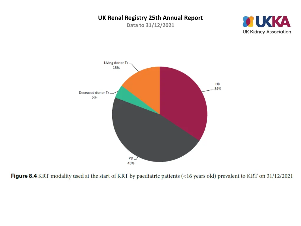 uk renal registry 25th annual report data 3