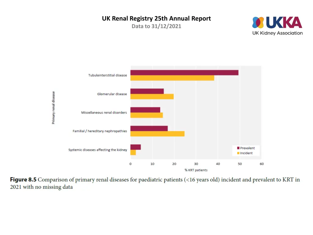 uk renal registry 25th annual report data 4