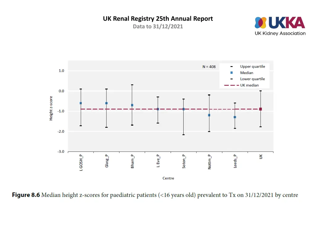 uk renal registry 25th annual report data 5