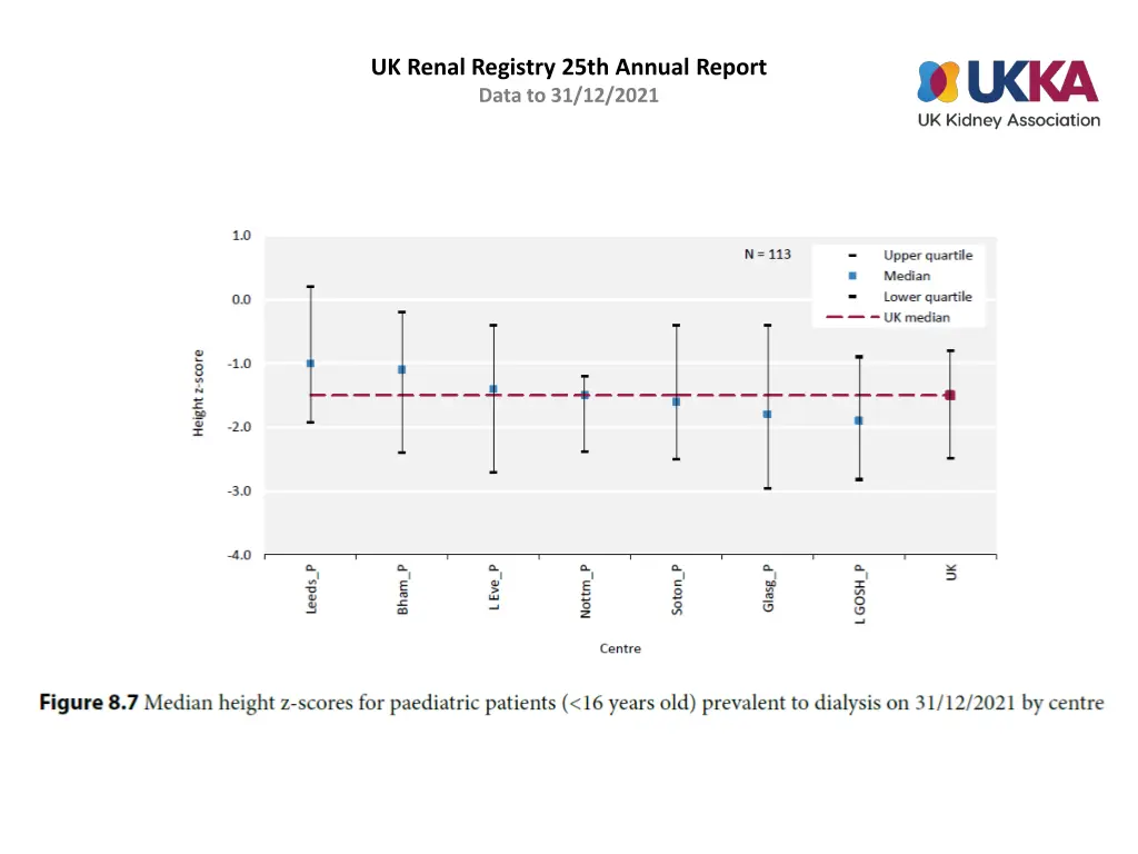 uk renal registry 25th annual report data 6