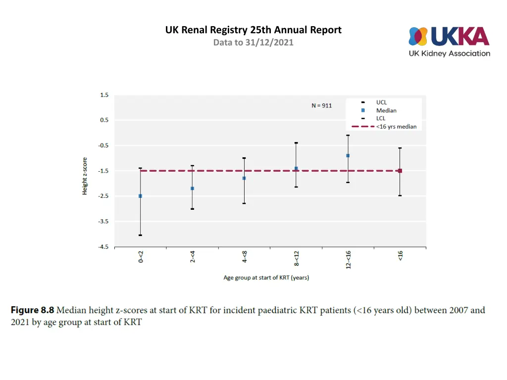 uk renal registry 25th annual report data 7