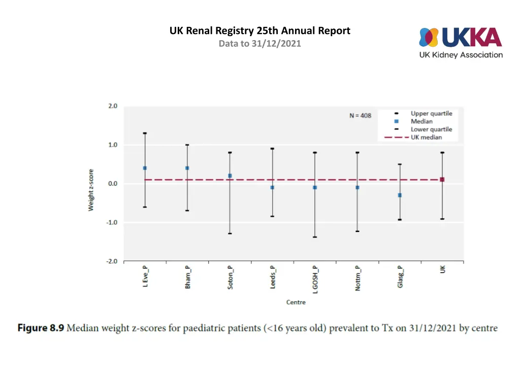 uk renal registry 25th annual report data 8