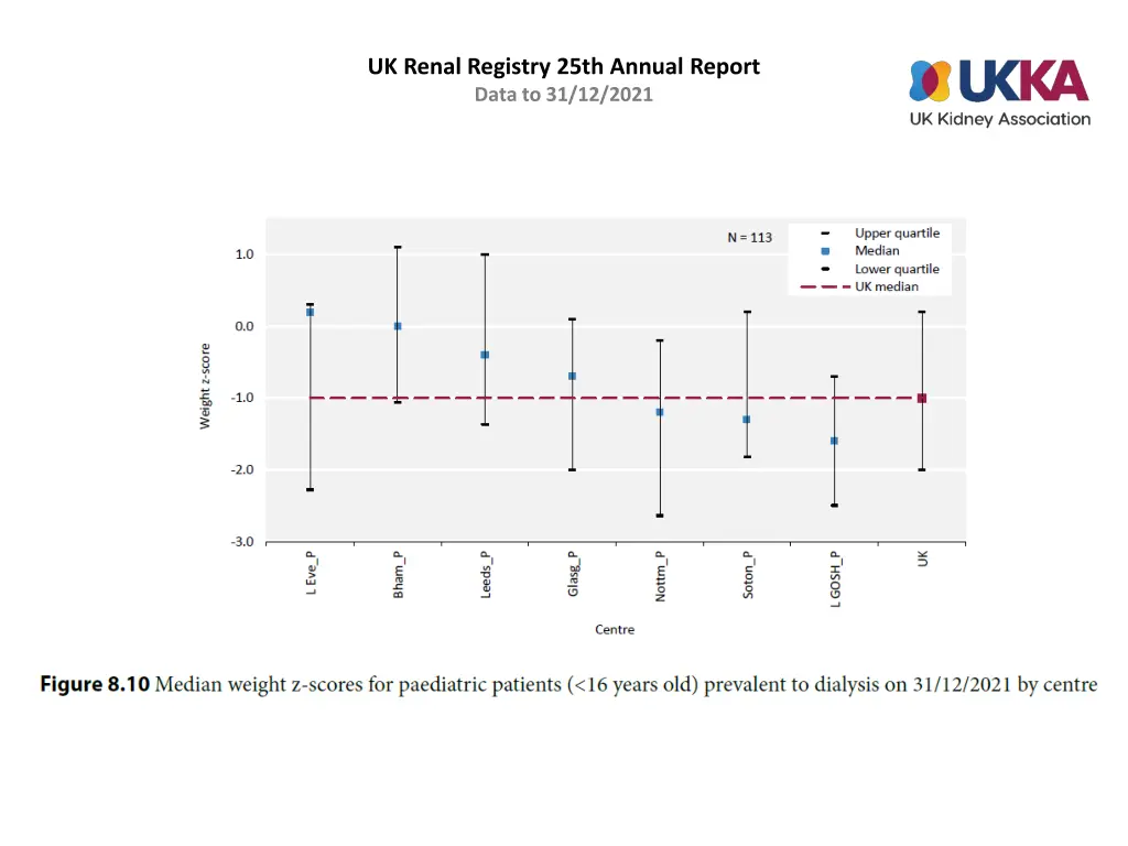 uk renal registry 25th annual report data 9