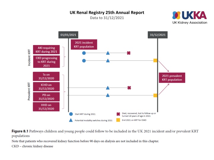 uk renal registry 25th annual report data