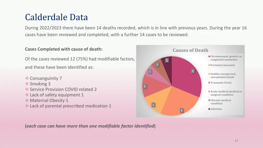 calderdale data