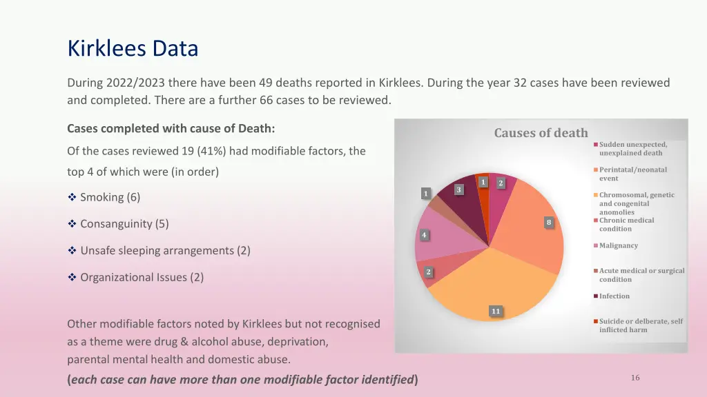 kirklees data