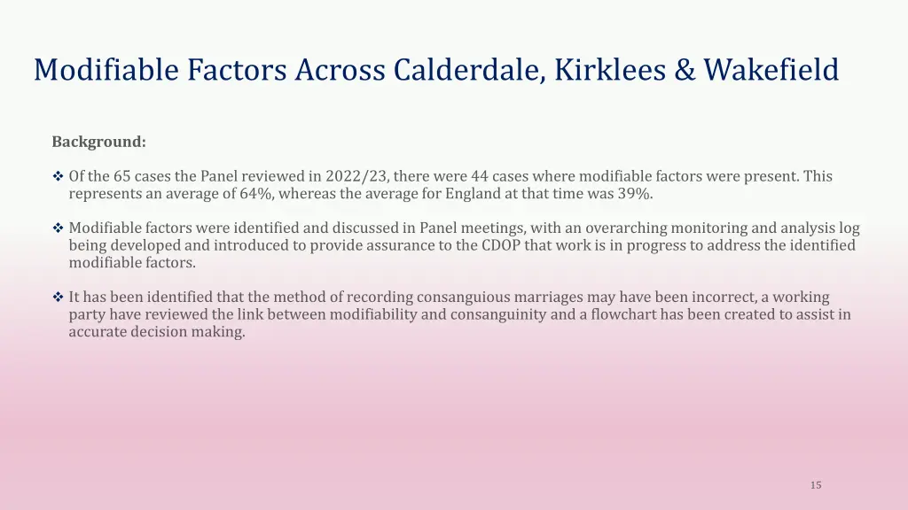 modifiable factors across calderdale kirklees