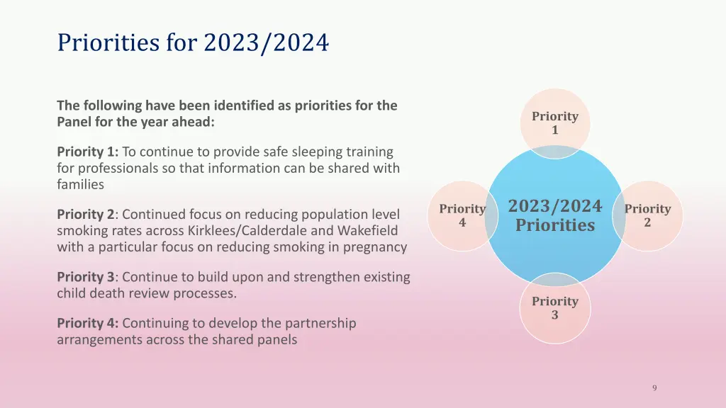 priorities for 2023 2024