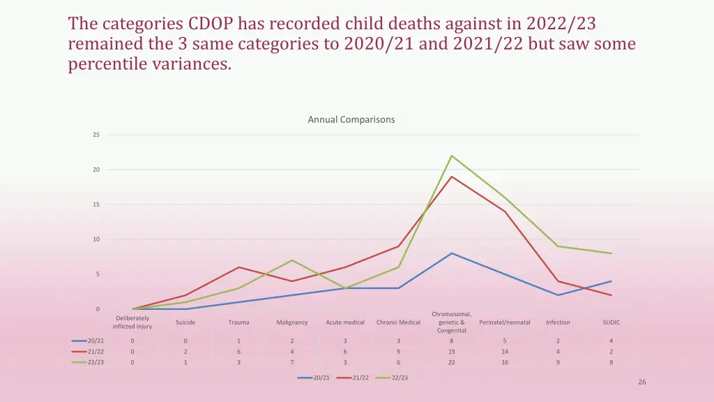 the categories cdop has recorded child deaths