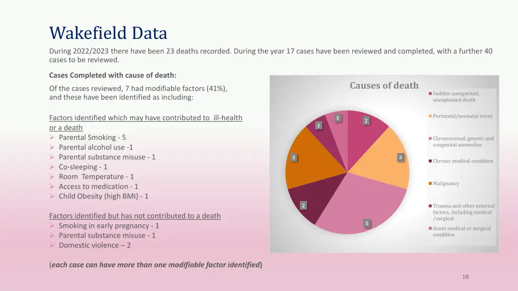 wakefield data