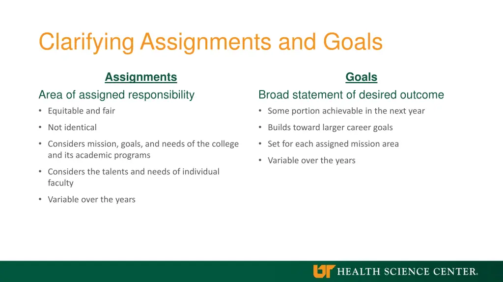 clarifying assignments and goals