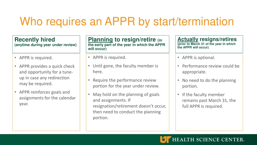 who requires an appr by start termination