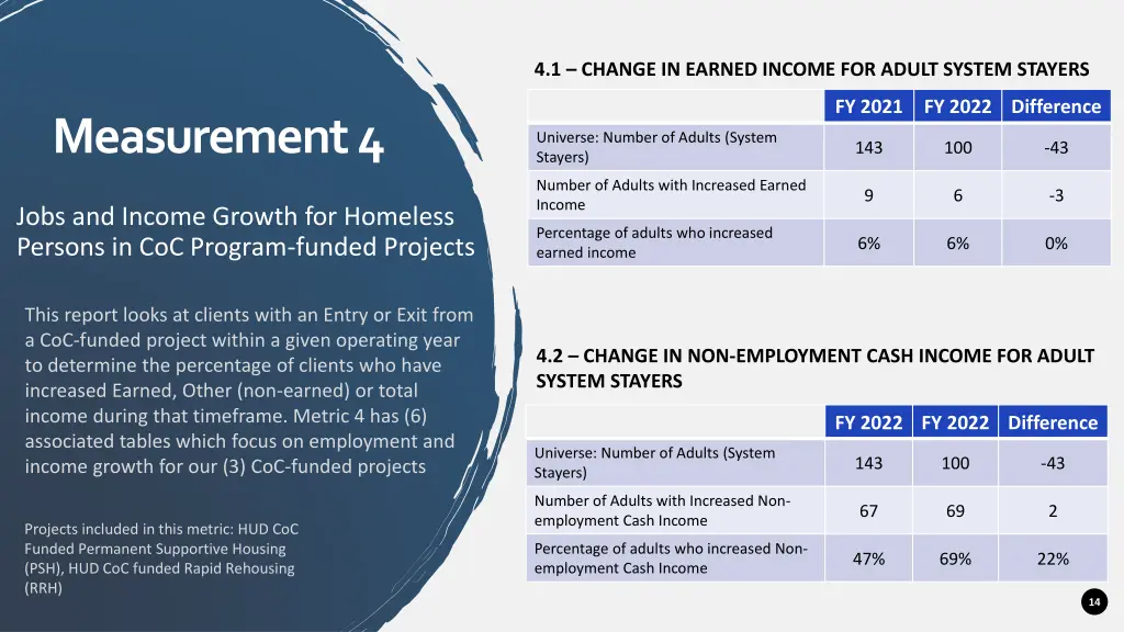 4 1 change in earned income for adult system