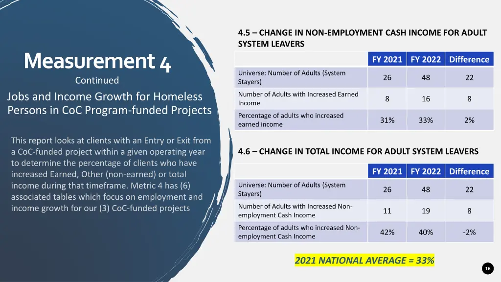 4 5 change in non employment cash income