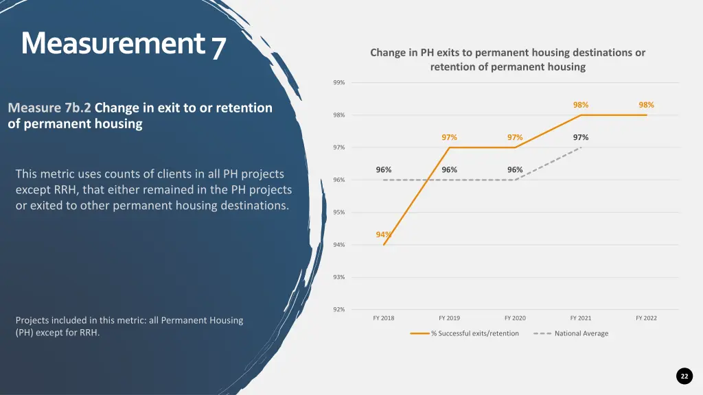 measurement 7 1