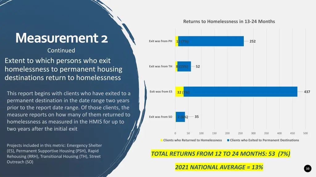 returns to homelessness in 13 24 months