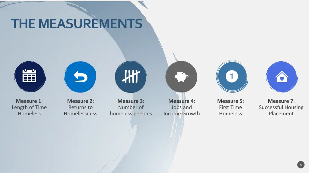 the measurements