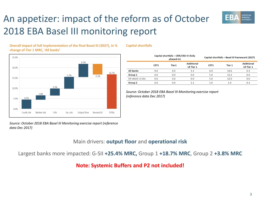 an appetizer impact of the reform as of october