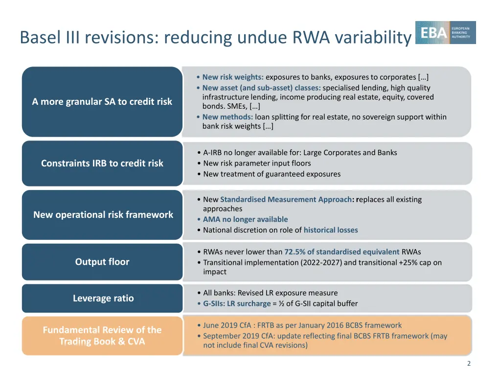 basel iii revisions reducing undue rwa variability