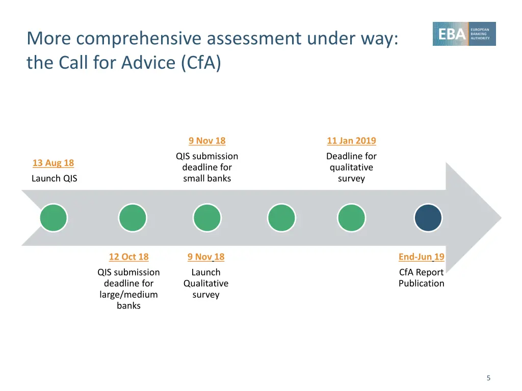 more comprehensive assessment under way the call