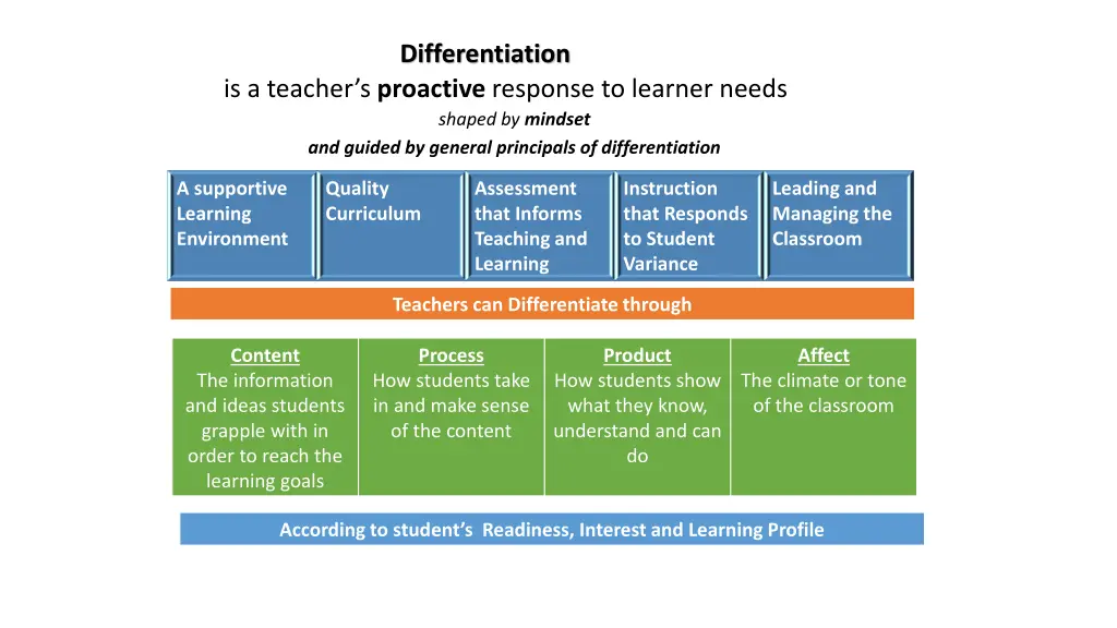 differentiation