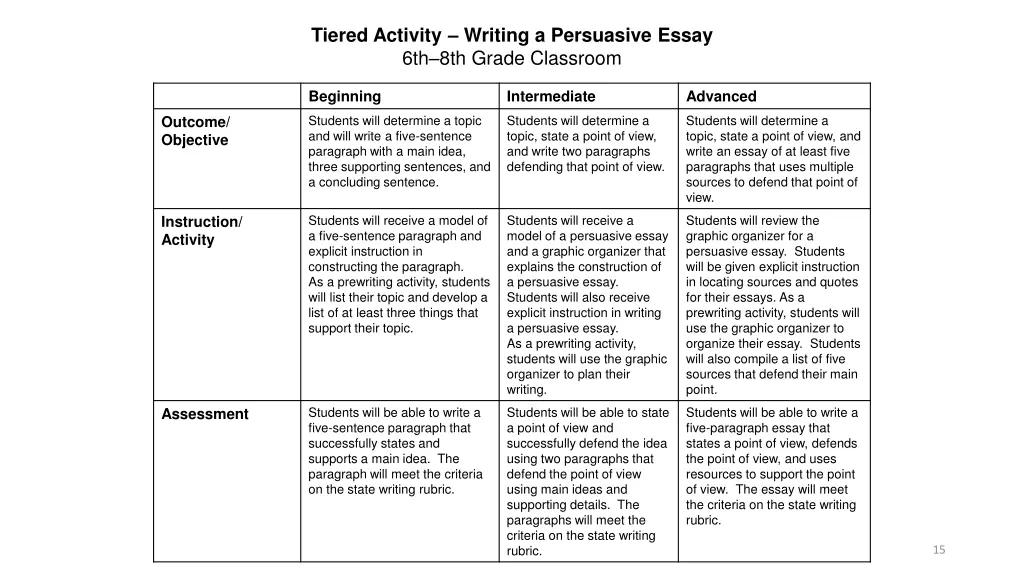 tiered activity writing a persuasive essay