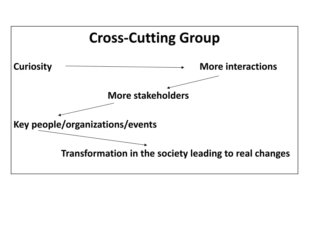 cross cutting group