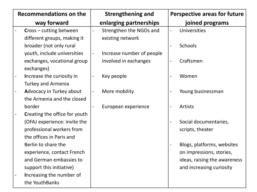 recommendations on the way forward c ross cutting