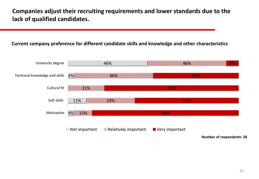 companies adjust their recruiting requirements