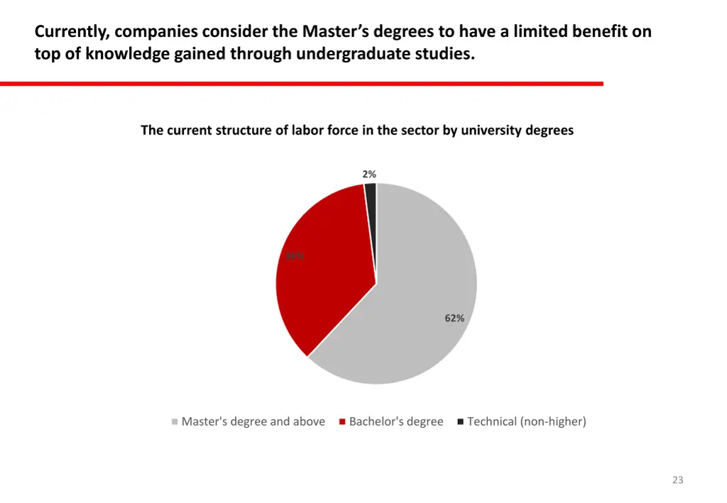 currently companies consider the master s degrees