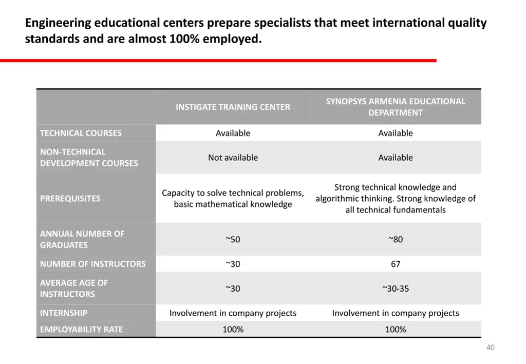 engineering educational centers prepare