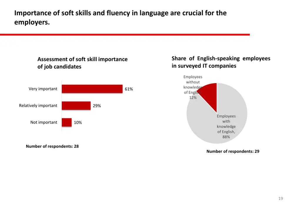 importance of soft skills and fluency in language