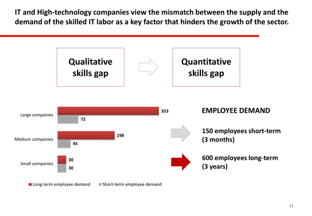 it and high technology companies view