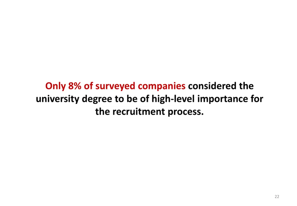 only 8 of surveyed companies considered