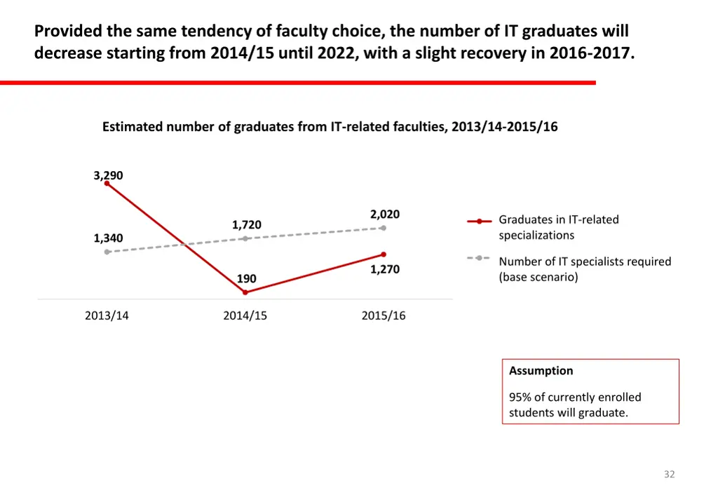 provided the same tendency of faculty choice