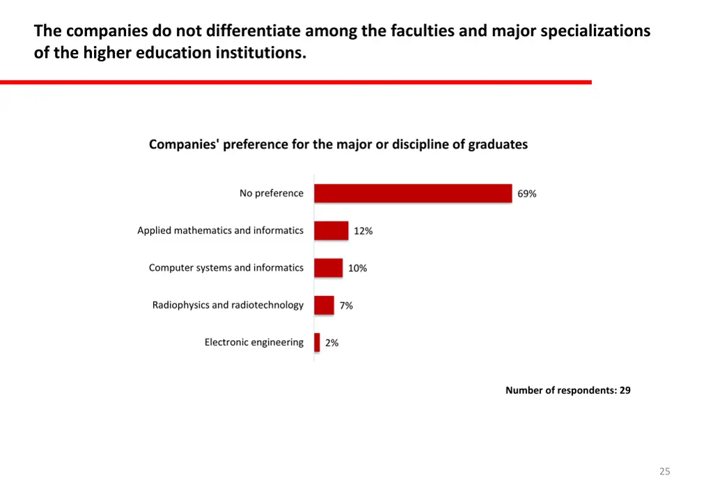 the companies do not differentiate among