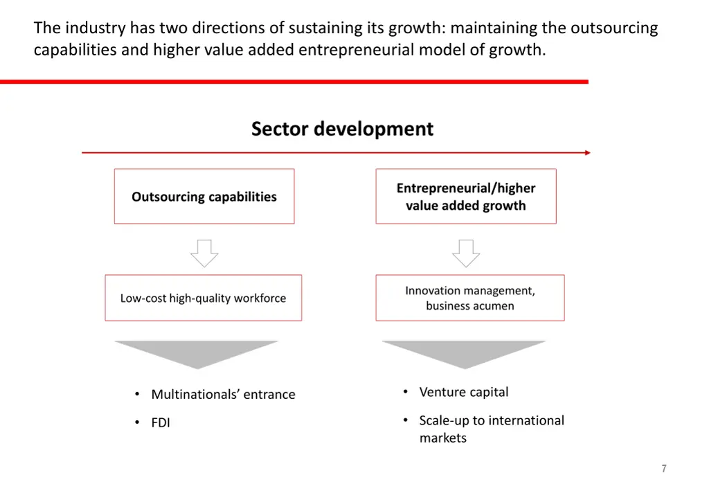 the industry has two directions of sustaining