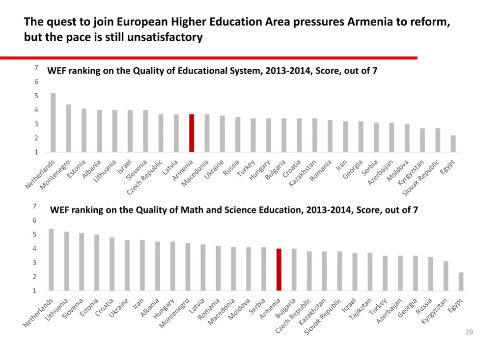 the quest to join european higher education area