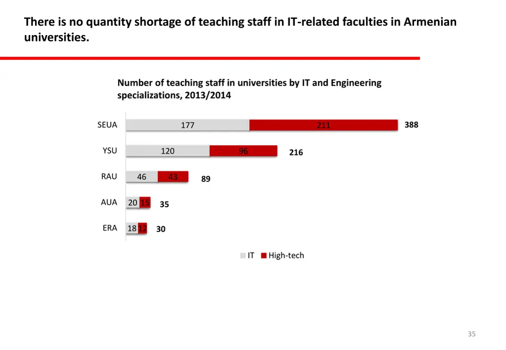 there is no quantity shortage of teaching staff