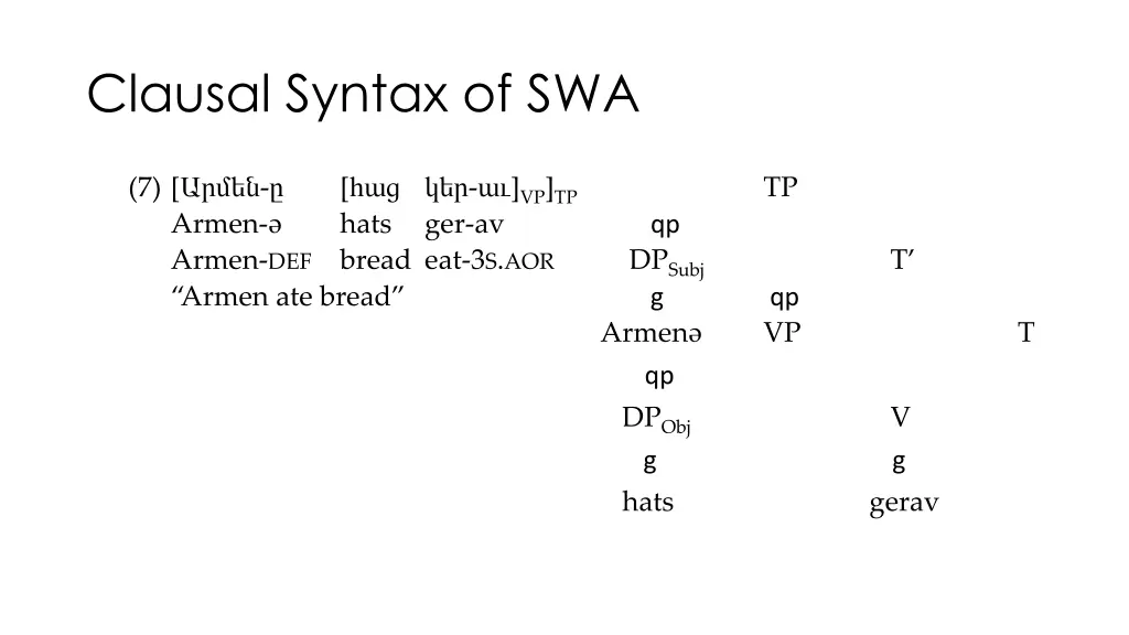 clausal syntax of swa 1