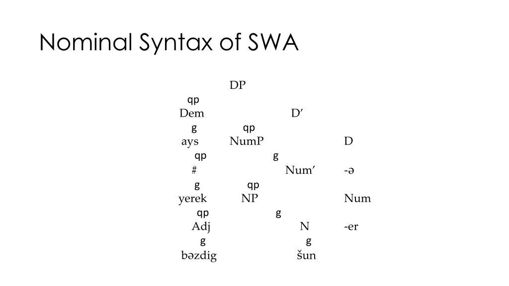 nominal syntax of swa 2