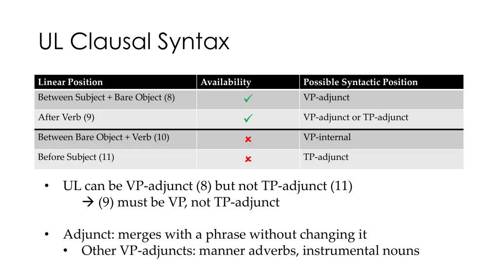 ul clausal syntax 4