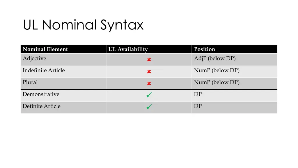 ul nominal syntax 4