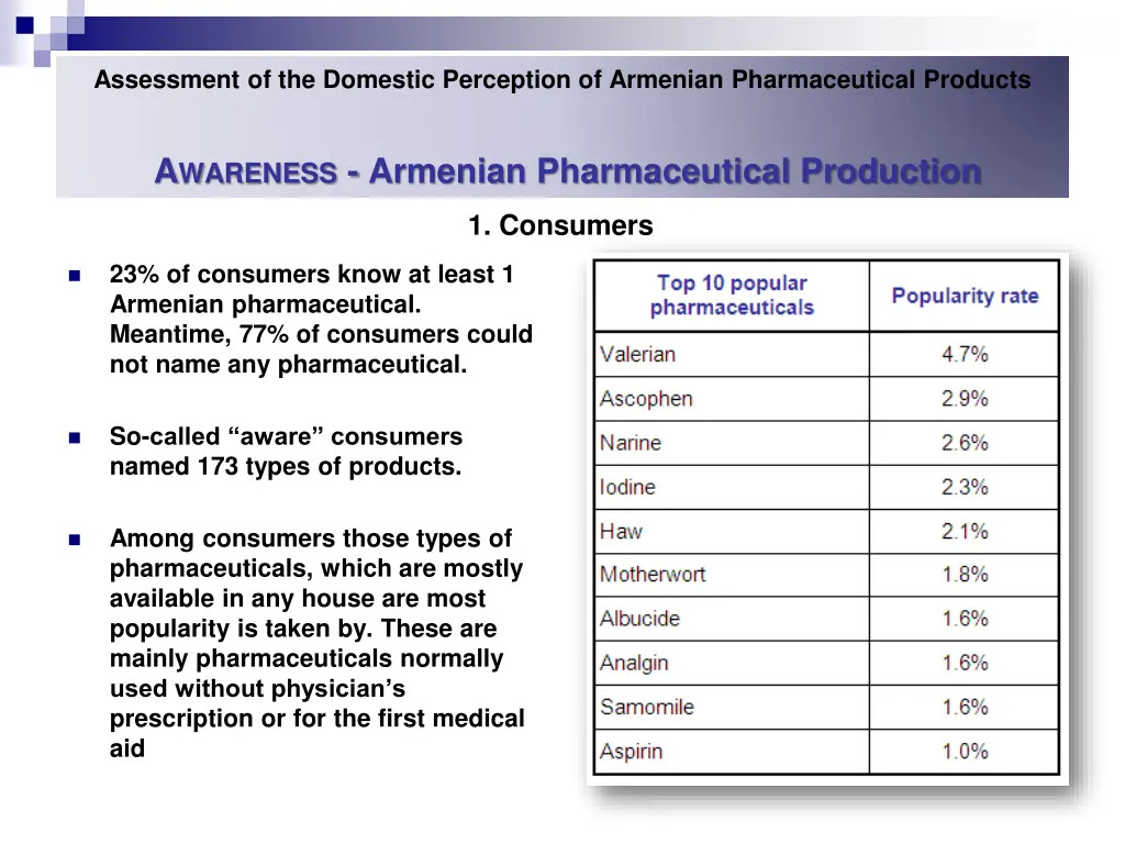 assessment of the domestic perception of armenian 13