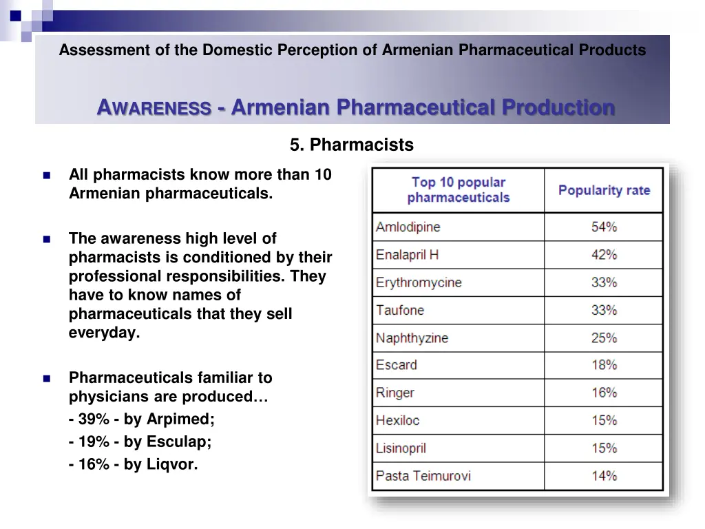 assessment of the domestic perception of armenian 15